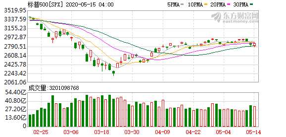 K图 SPX_0