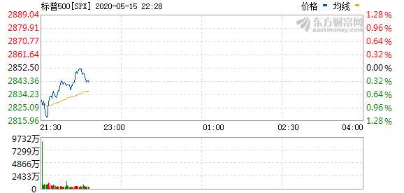 R图 SPX_0