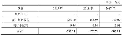 山大地纬转战科创板，省内收入占总营收近8成