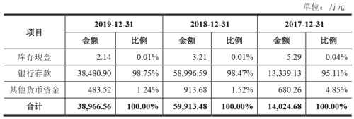 山大地纬转战科创板，省内收入占总营收近8成