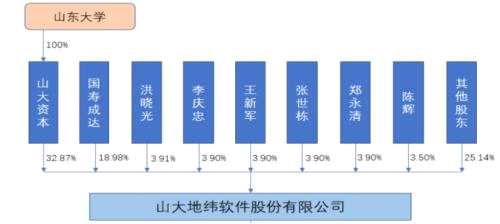 山大地纬转战科创板，省内收入占总营收近8成