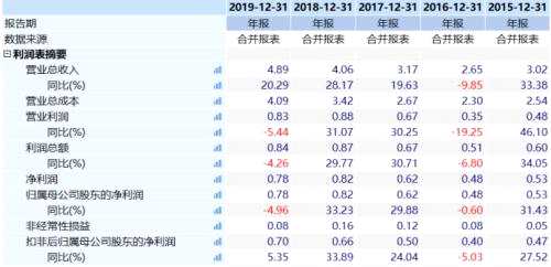 山大地纬转战科创板，省内收入占总营收近8成