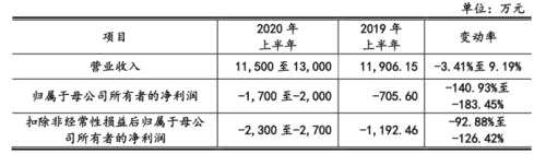 山大地纬转战科创板，省内收入占总营收近8成