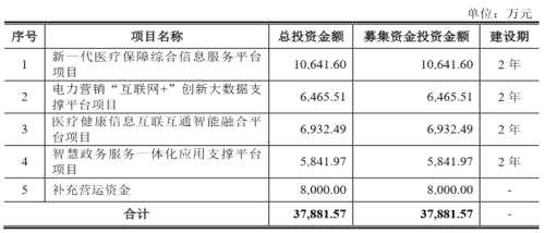 山大地纬转战科创板，省内收入占总营收近8成