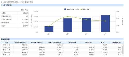 山大地纬转战科创板，省内收入占总营收近8成