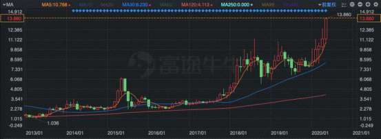 金蝶国际(00268)、腾讯云达成合作 股价逆市累计涨80%