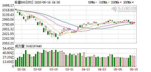 K图 SPX_0