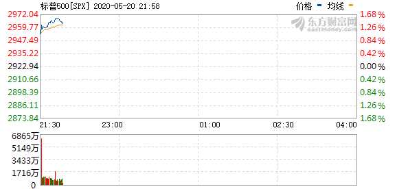 R图 SPX_0