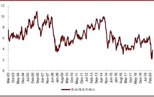 中金：油价与复工推动化工品价格反弹