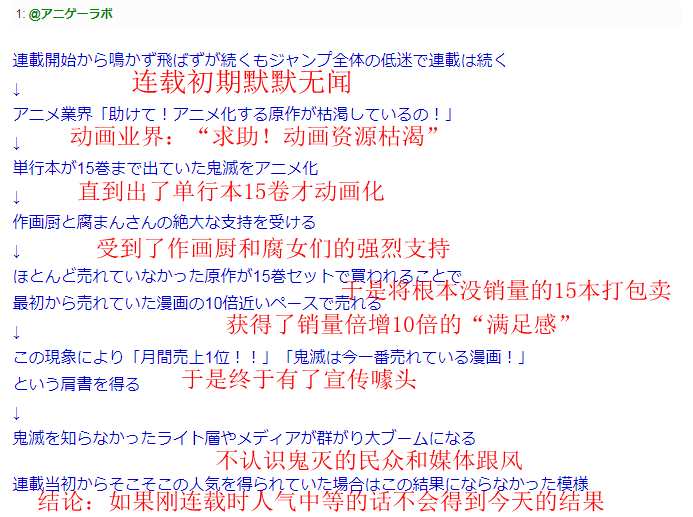 运气也是实力！日本网友总结《鬼灭之刃》诡异爆火的原因