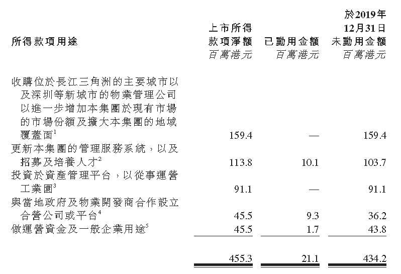 掘金物业|雷达扫描：滨江服务遭遇成长烦恼-中国网地产