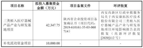 康拓医疗科创板IPO：两款产品贡献95%营收，实控人持股超7成