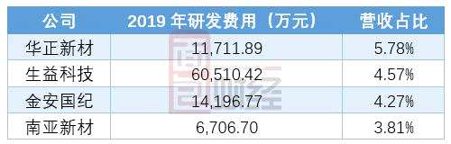 南亚新材科创板过会：募资9.2亿扩产，能否搭上5G商用快车？