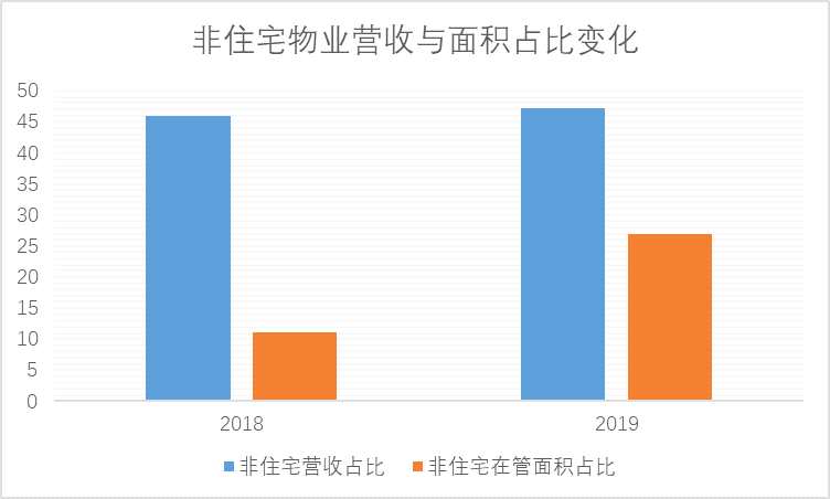 掘金物業(yè)|雷達(dá)掃描：佳兆業(yè)美好沖擊第一梯隊(duì)任重道遠(yuǎn)-中國(guó)網(wǎng)地產(chǎn)