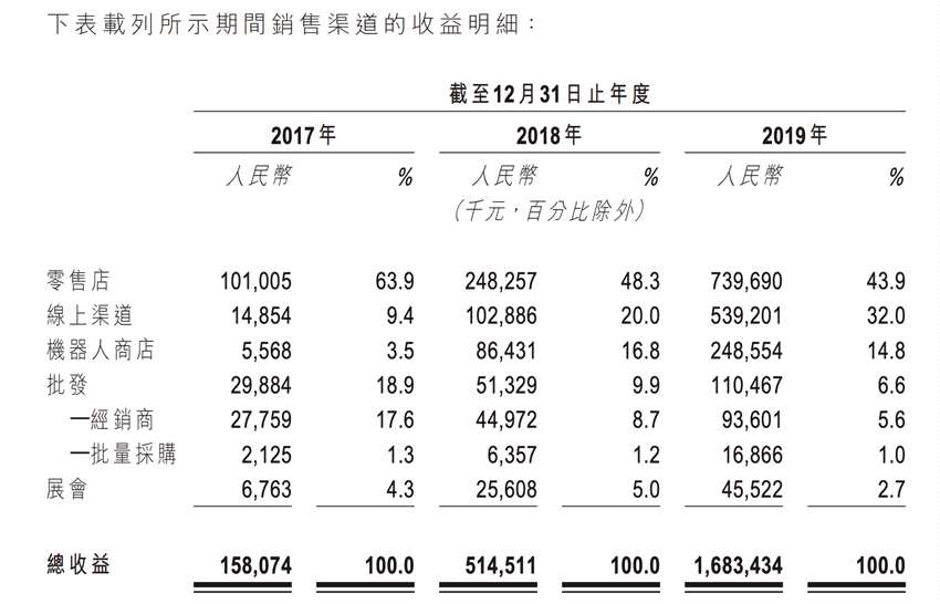 泡泡玛特港交所IPO 