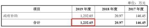 康拓医疗科创板IPO：两款产品贡献95%营收，实控人持股超7成