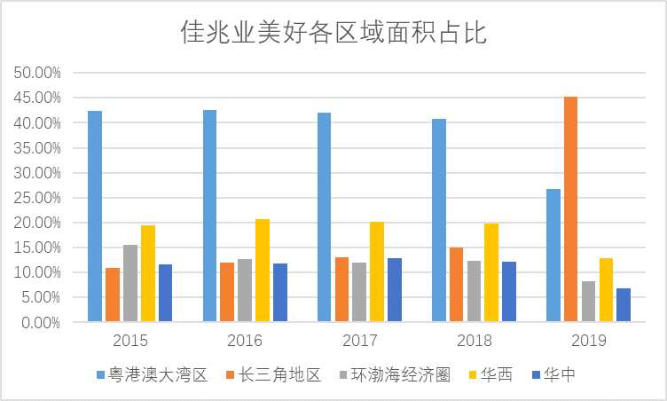 掘金物業(yè)|雷達(dá)掃描：佳兆業(yè)美好沖擊第一梯隊(duì)任重道遠(yuǎn)-中國(guó)網(wǎng)地產(chǎn)