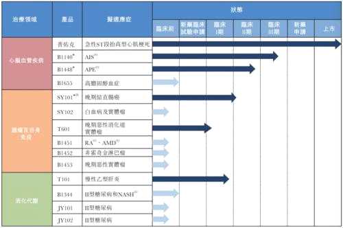 天士力生物提交科创板上市辅导备案：此前启动香港IPO但估值未达预期