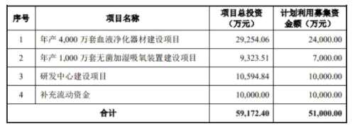 家族控股超九成，上市前突擊分紅，天益醫(yī)療科創(chuàng)底色略顯不足|IPO研究院