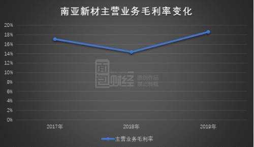 南亚新材科创板过会：募资9.2亿扩产，能否搭上5G商用快车？