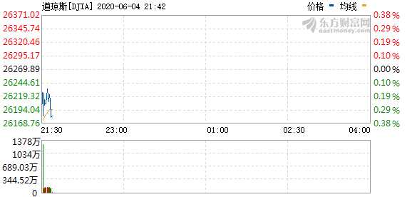 R图 DJIA_0