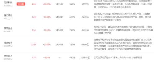 1個月翻4倍的滬硅產(chǎn)業(yè)，只是科創(chuàng)板“前菜”？