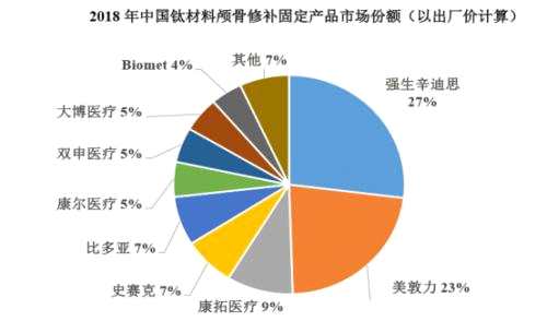 康拓医疗科创板IPO：两款产品贡献95%营收，实控人持股超7成