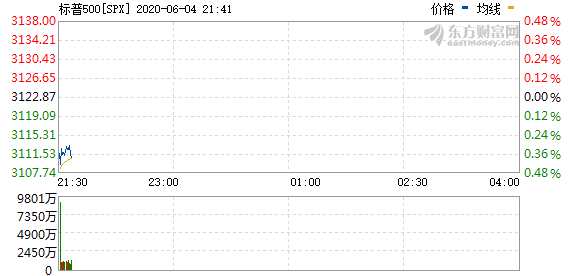 R图 SPX_0