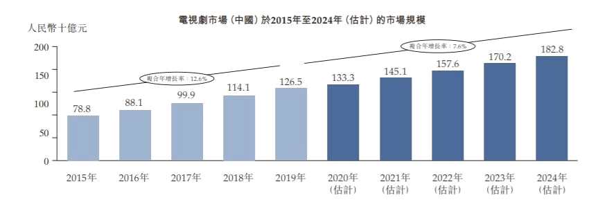 影視行業(yè)“破冰”回暖，力天影業(yè)躬身入局