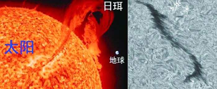 日冕是太阳的最外层大气,悬浮其中的冷物质团被称为日珥,如左图.