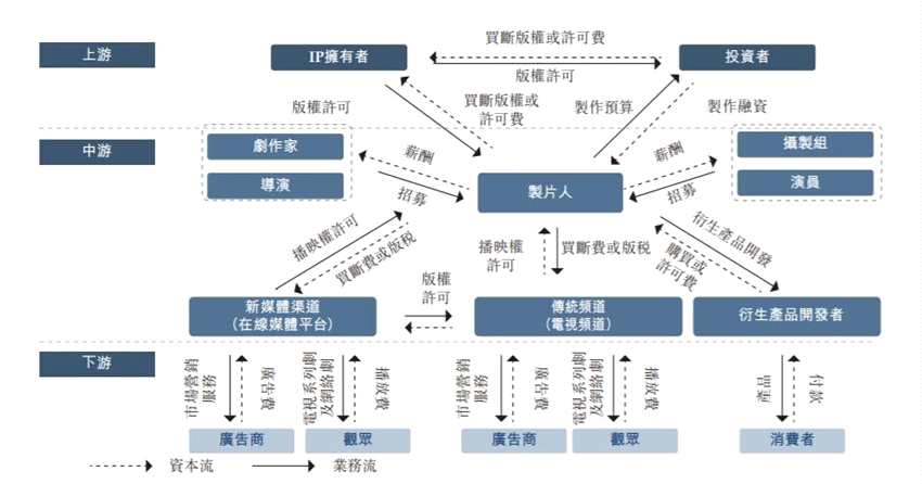 影視行業(yè)“破冰”回暖，力天影業(yè)躬身入局