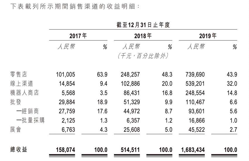 泡泡玛特港交所IPO 