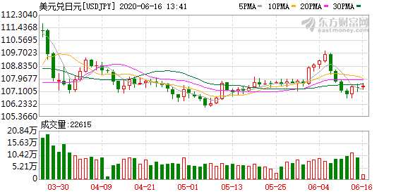 K图 USDJPY_0