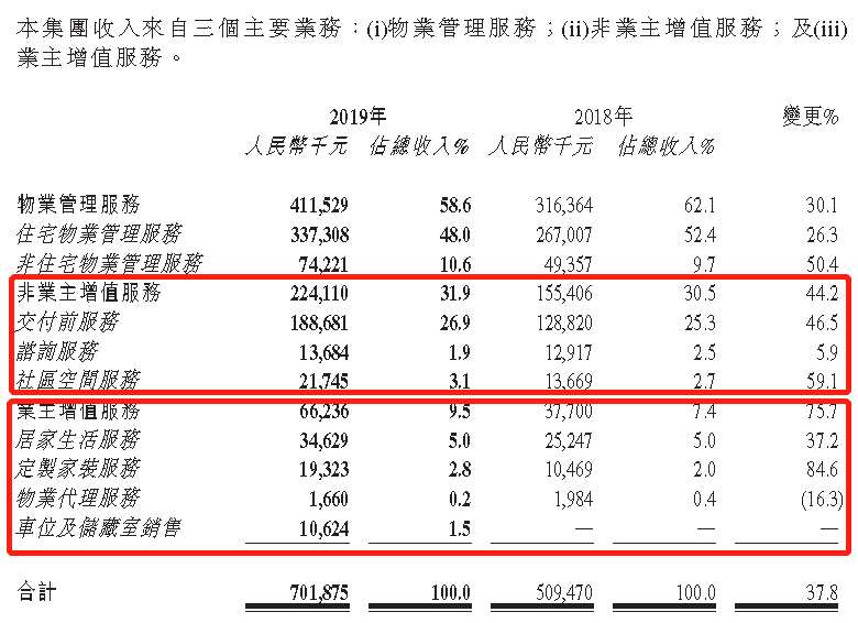 掘金物业|雷达扫描：滨江服务遭遇成长烦恼-中国网地产