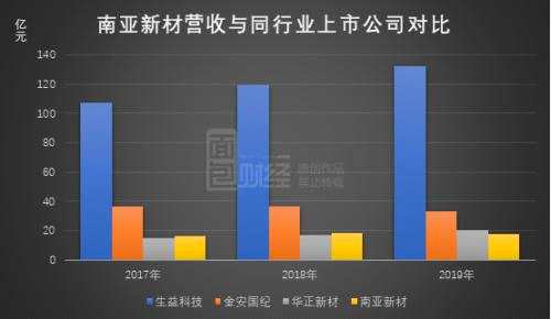 南亚新材科创板过会：募资9.2亿扩产，能否搭上5G商用快车？