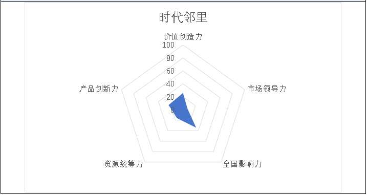 掘金物業(yè)|雷達(dá)掃描：時(shí)代鄰里隱憂頻現(xiàn)-中國網(wǎng)地產(chǎn)