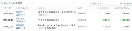 影視行業(yè)“破冰”回暖，力天影業(yè)躬身入局