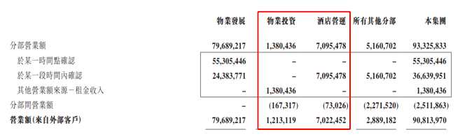 资料来源：公司公告，单位：千元