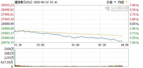 R图 DJIA_0