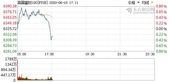 R图 FTSE_0