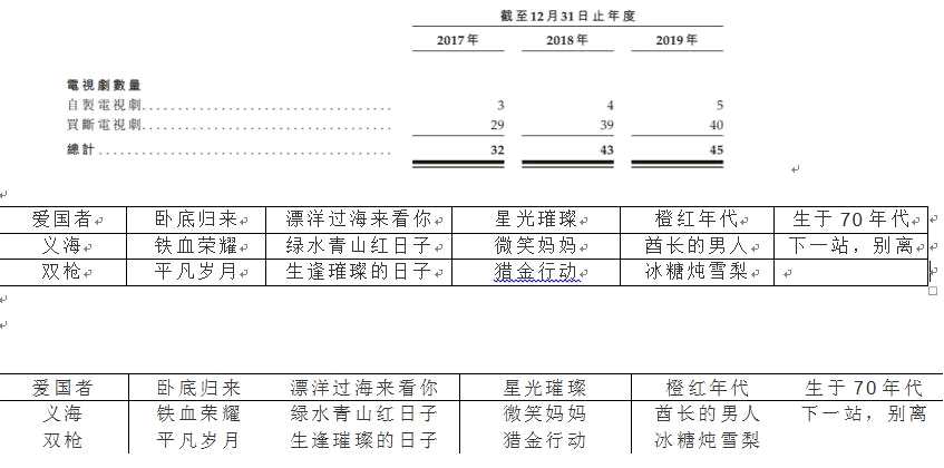 影視行業(yè)“破冰”回暖，力天影業(yè)躬身入局