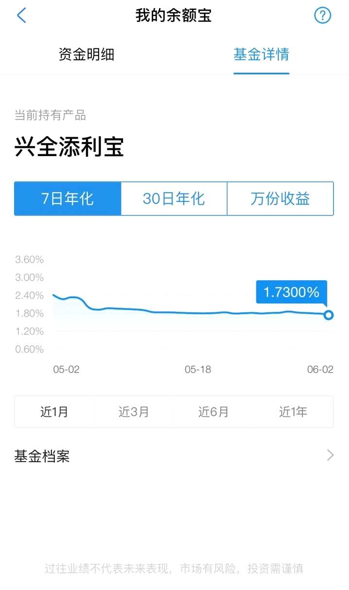 余额宝收益低于1年定存冲上热搜？网友力挺：别拿“活期”和定期比