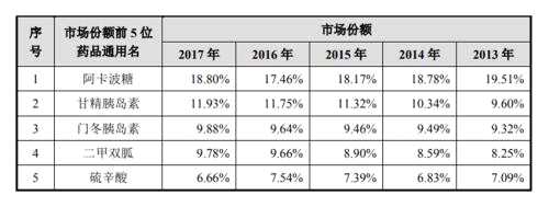 甘李药业明日开始询价:2019年胰岛素销售额29亿元