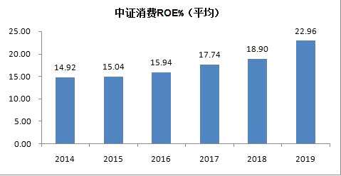 数据来源wind 截至:2020.6.4