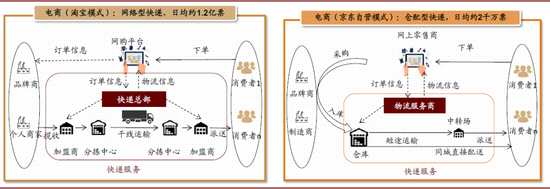 第六问:菜鸟网络与通达系的关系?