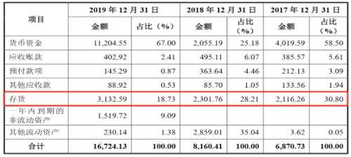 康拓医疗科创板IPO：两款产品贡献95%营收，实控人持股超7成