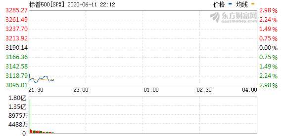 R图 SPX_0