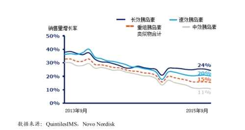 甘李藥業(yè)明日開始詢價：2019年胰島素銷售額29億元