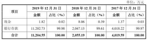 康拓医疗科创板IPO：两款产品贡献95%营收，实控人持股超7成