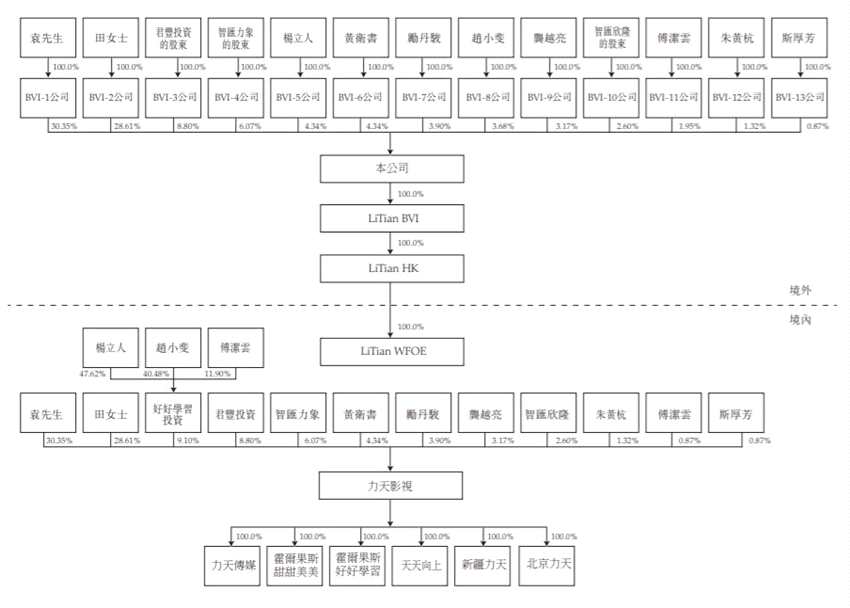 影視行業(yè)“破冰”回暖，力天影業(yè)躬身入局